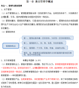 2023年重庆自考00449教育管理原理备考资料