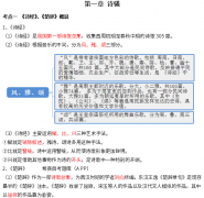 2023年重庆自考00415中外文学作品导读备考资料