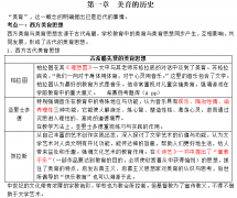 2023年重庆自考00409美育基础备考资料
